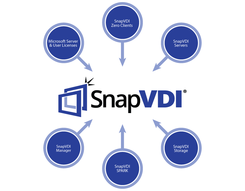 Solutions AmZetta Technologies™