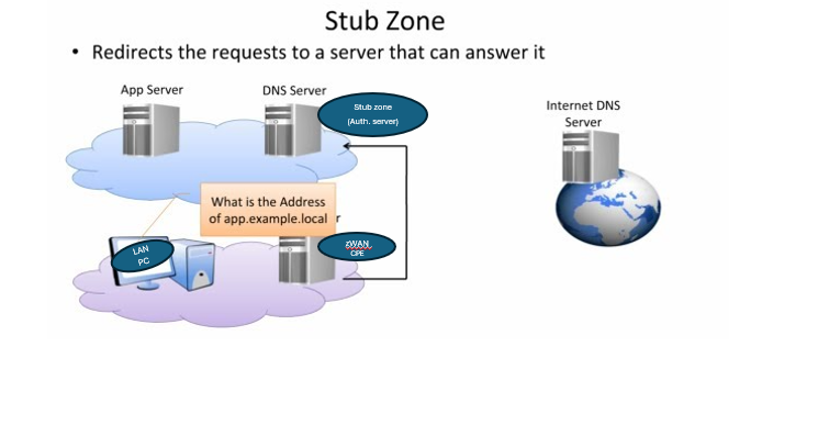 DNS Stub Zone Introduction