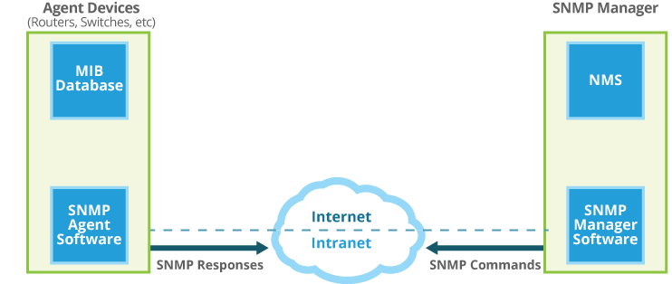 zWAN NMS Diagram