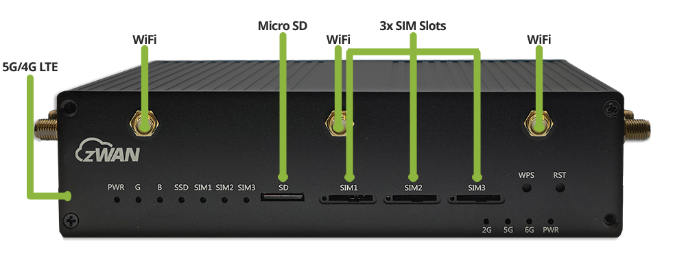 Router Front View