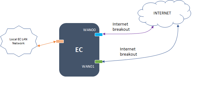 loadbalancer
