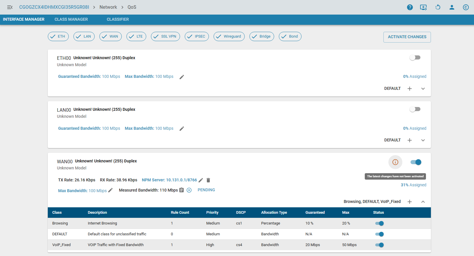 QoS Needs Activation