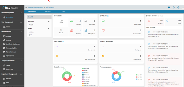 Dashboard View