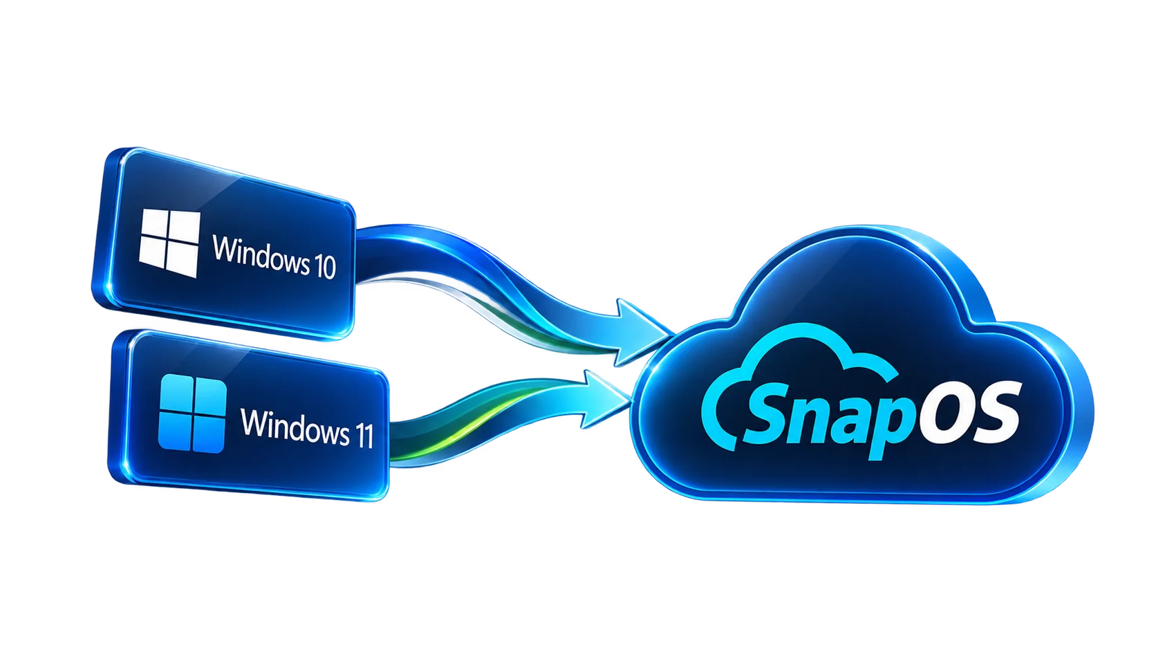 Windows migration paths flowing into SnapOS