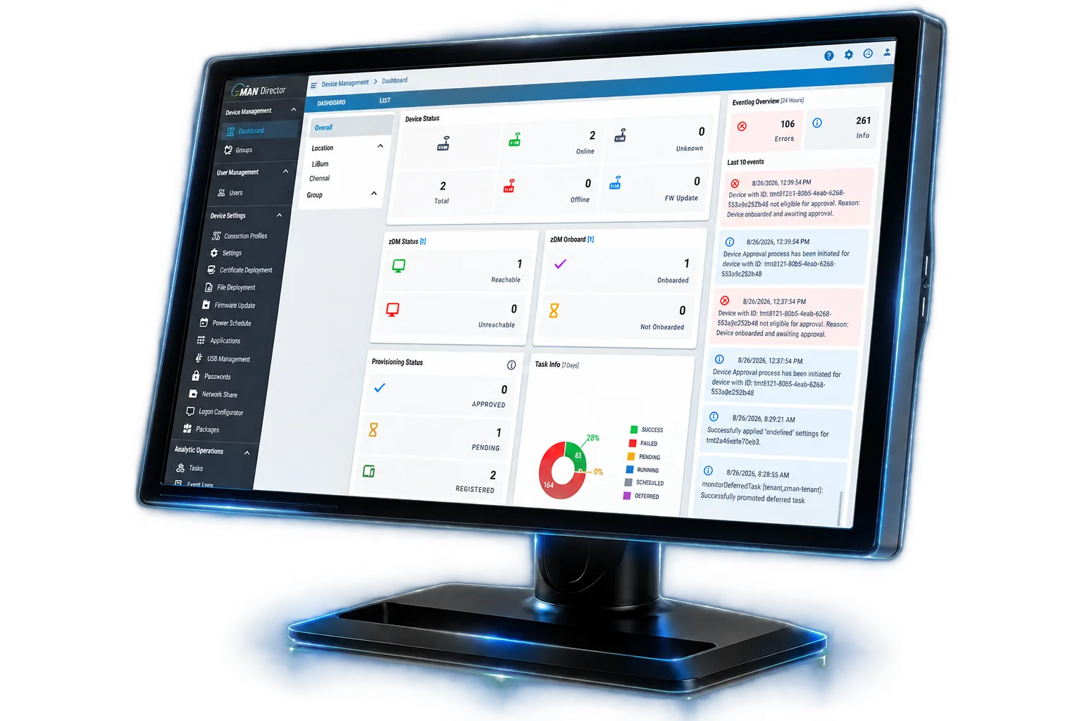 zMAN Director dashboard on desktop monitor
